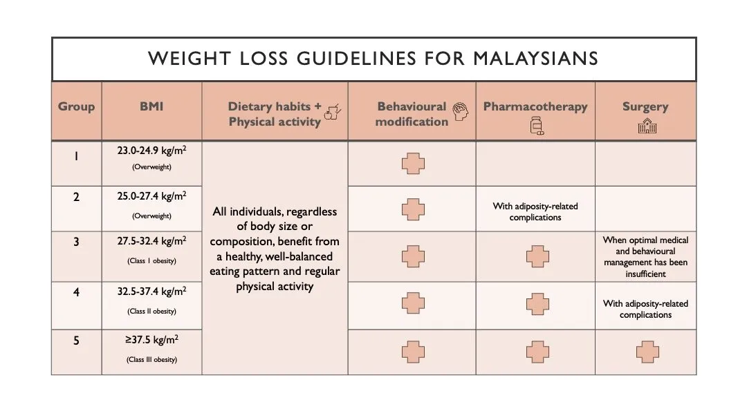 weight-management-pharmacotherapy