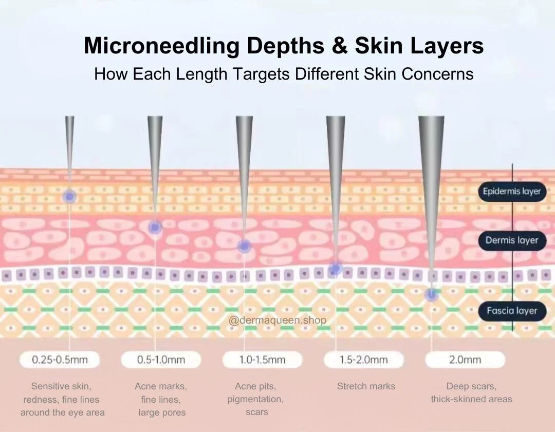 microneedling-depth-needle-treatment-procedure